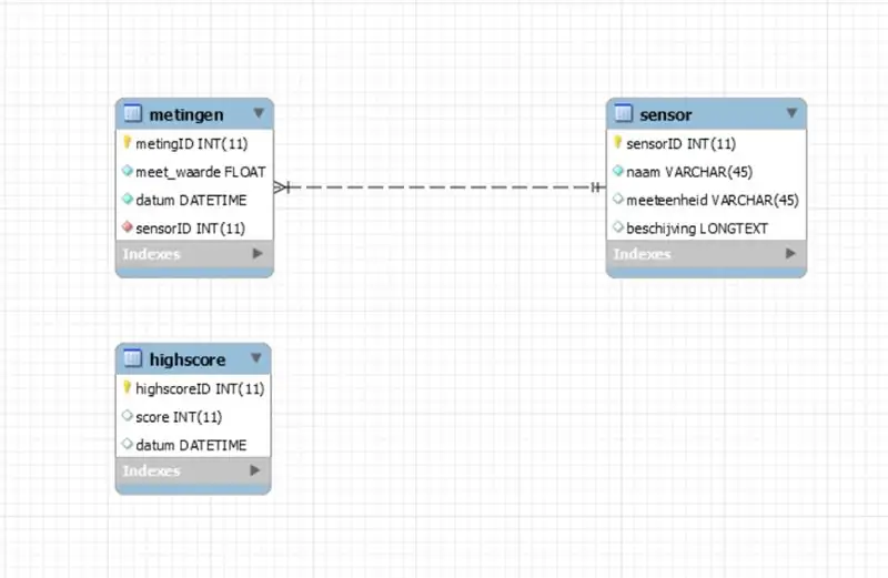 Normalisering af database