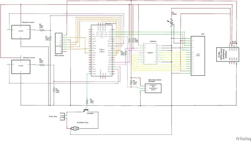 Tüm Elektronik Cihazların Bağlanması