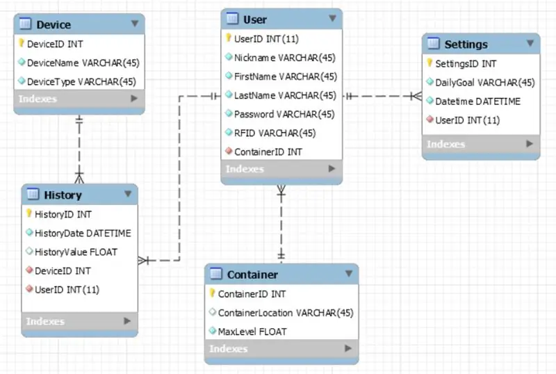 Membuat Basis Data