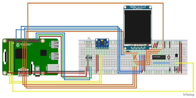 Prototyping