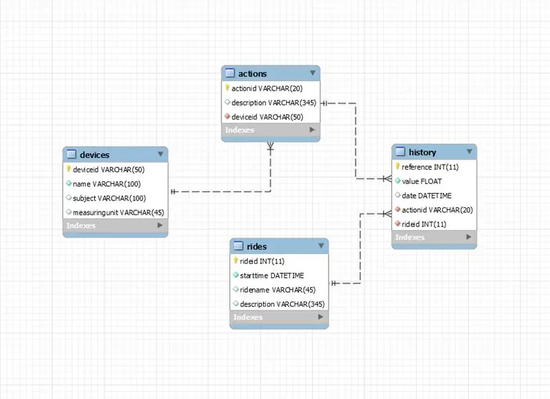 Database