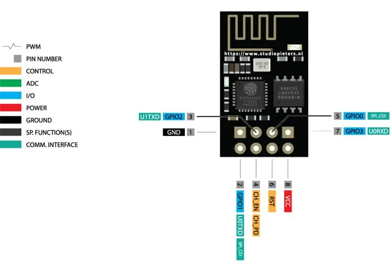 Otpremite softver na svoj Esp8266