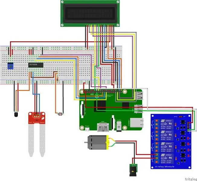 Pagbuo ng Circuit