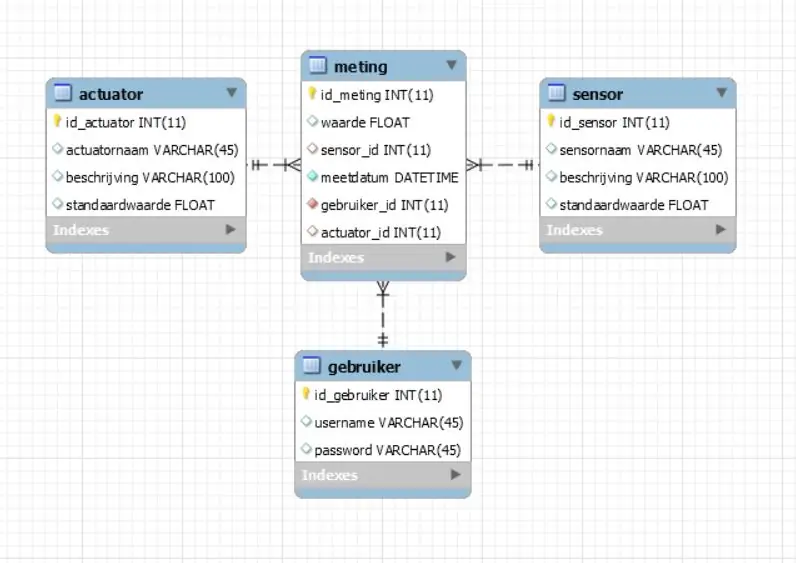 أنشئ قاعدة بيانات MySQL