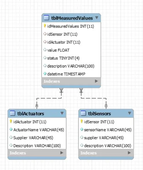 Database maken