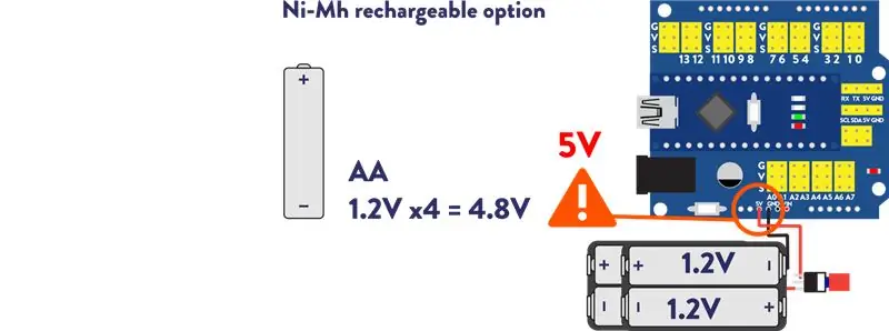 Electrònica