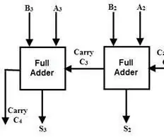 4 Bit Adder- ի փոխակերպում. 4 քայլ