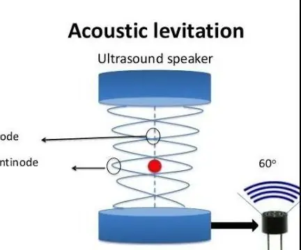 Akustinen levitaatio Arduino Unon kanssa Askel askeleelta (8 vaihetta): 8 vaihetta