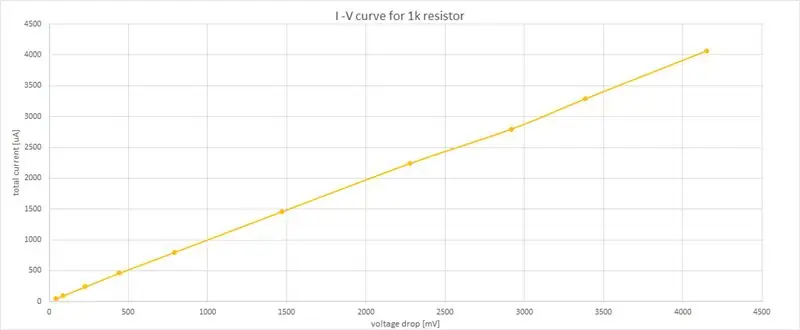 Testando resistor