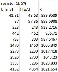 Resistència de proves