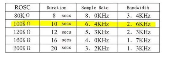 อัตราตัวอย่างของโมดูลการบันทึก