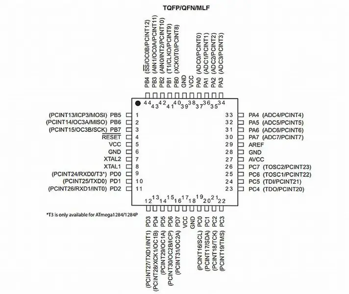 Soldering rau MCU