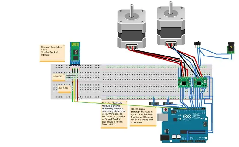 Yapı: Elektronik