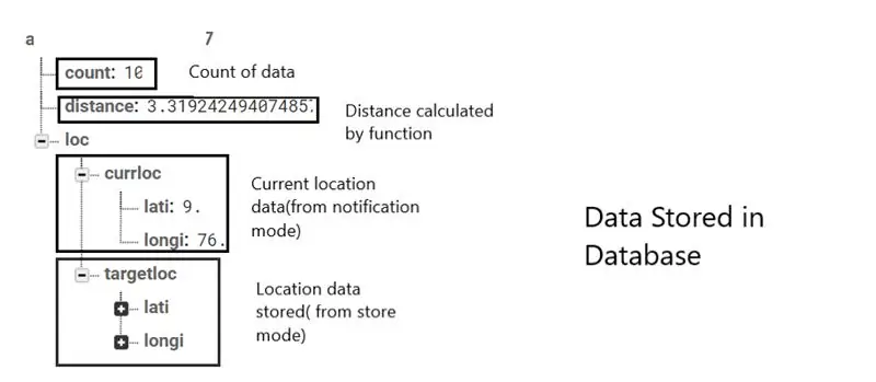 Realtidsdatabas