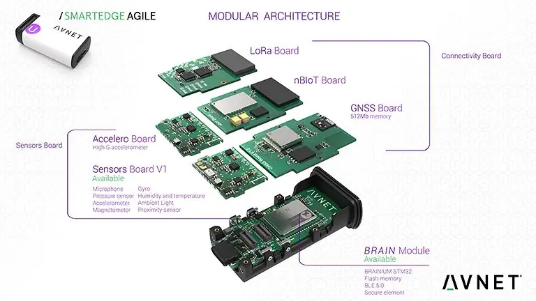 SmartEdge Agile Board