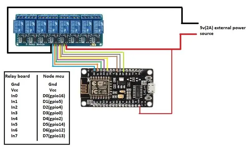 Korak 2 (a): Postavljanje čvora Mcu Esp2866