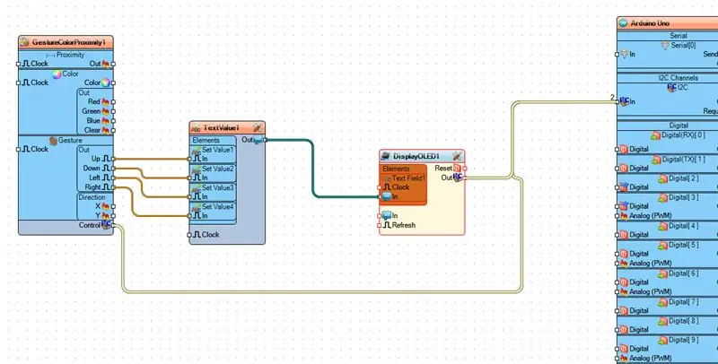 ในส่วนประกอบ Visuino Connect