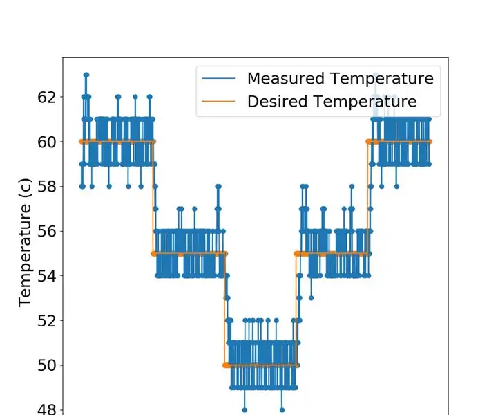 Precīza Raspberry Pi temperatūras kontrole 4: 3 soļi