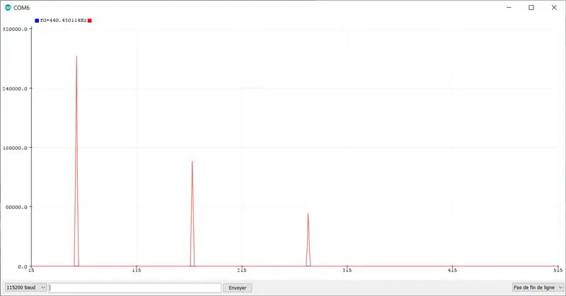 1024 نمونه FFT Spectrum Analyzer با استفاده از Atmega1284