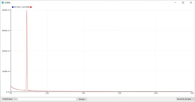 Analyse af et reelt signal - Resultater