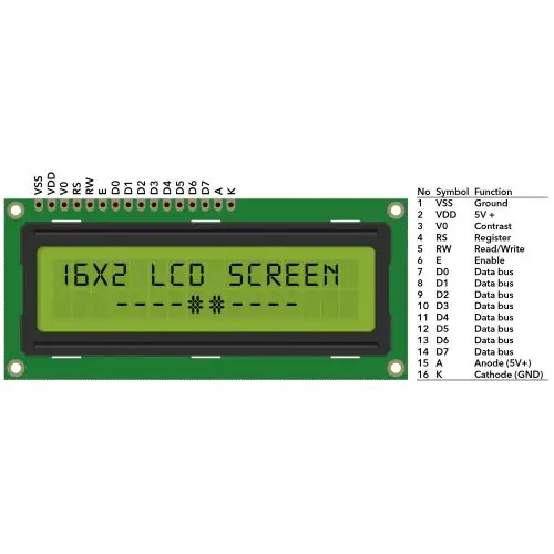 16 × 2 tegn LCD Pinout