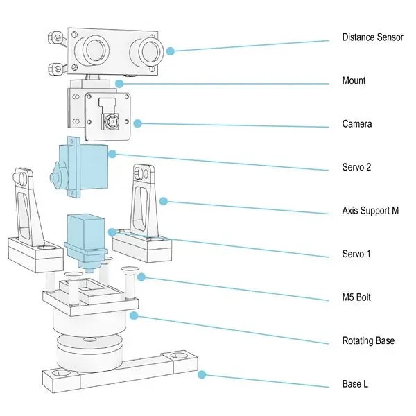 Pas 3: Muntatge dels components