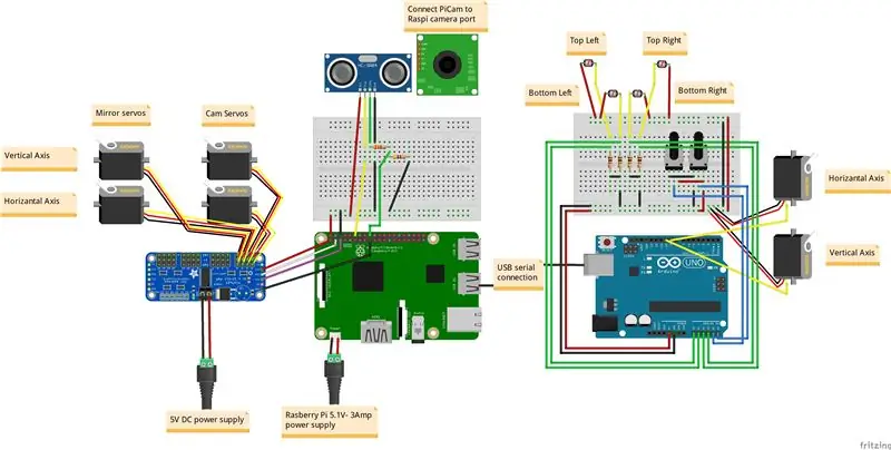 Kauj ruam 4: Configure Cov Boards