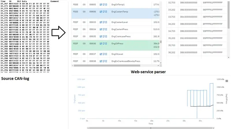 Jak dekódovat data sběrnice CAN vozidla