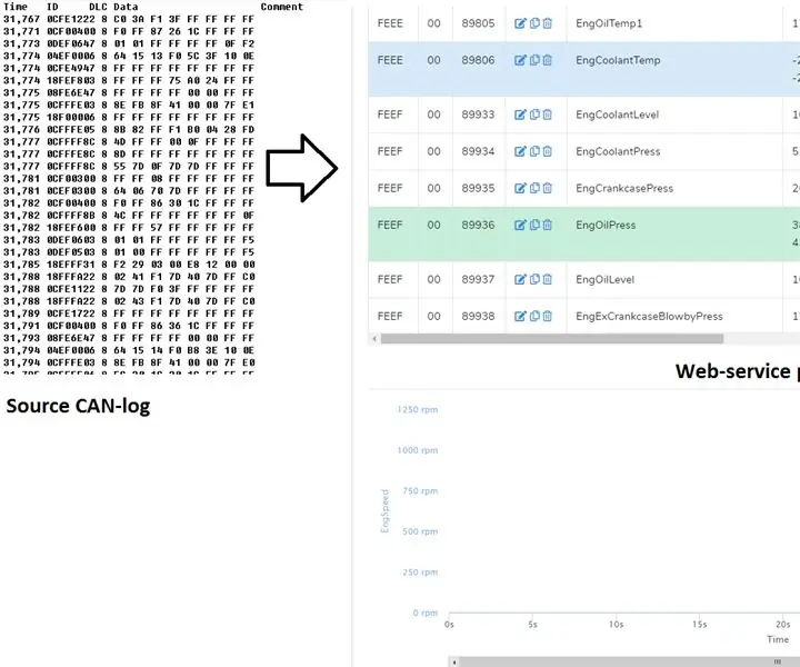 Hoe de CAN-busgegevens van een voertuig te decoderen: 8 stappen