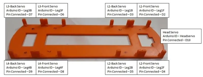 Mga Screw Servos Na May Plano