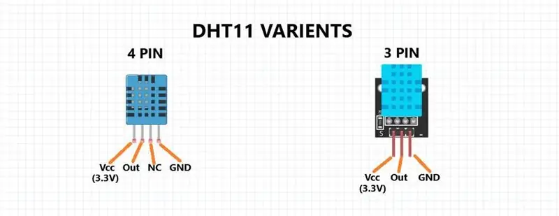 За сензора DHT11