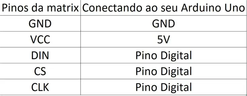 „Conexão Dos Fios“