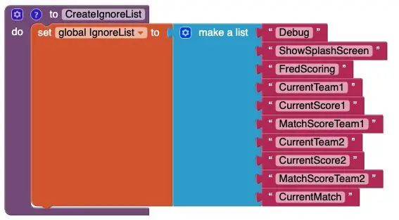 El diseño de datos (base)