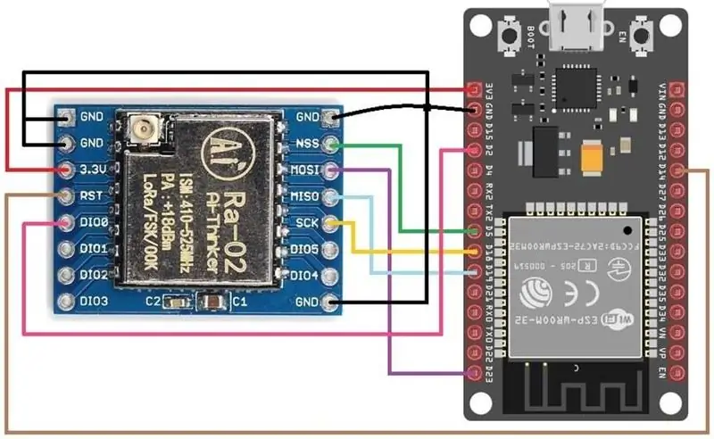 ESP32 LoRa Thingspeak Gateway