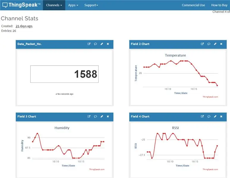 Stebėkite „Thingspeak“serverio duomenis