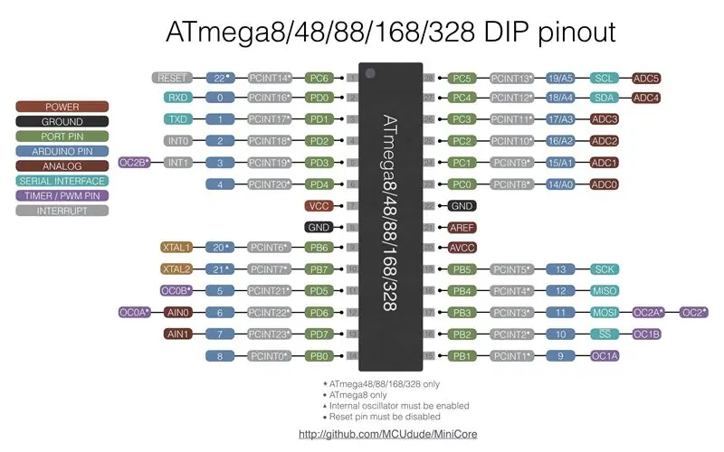 Bağımsız Arduino qurmaq