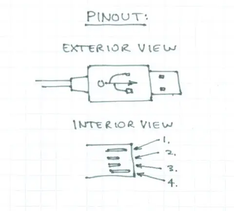 Pin Out Diagramm