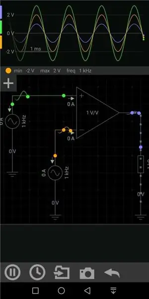 Analiza rezultatelor și Tinkering