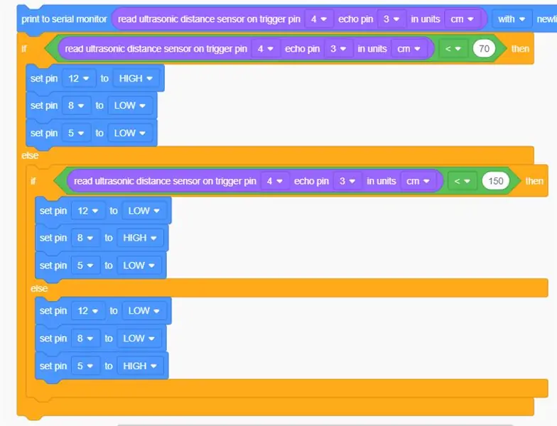 Block Code