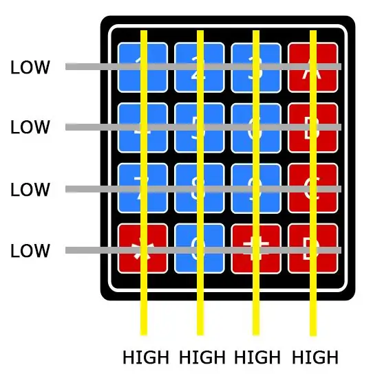 Microcontroller