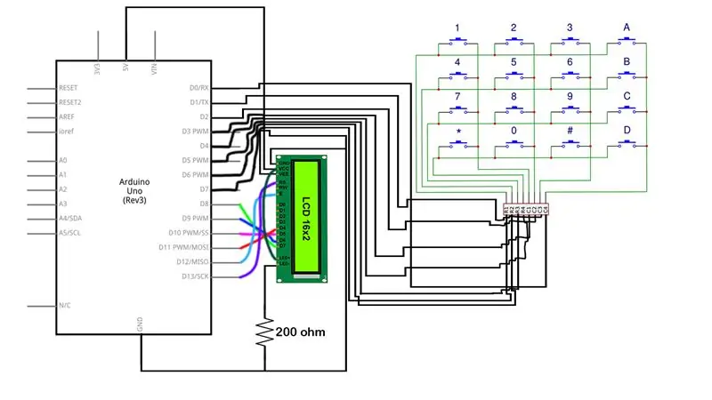 Projekt elektroničkog kalkulatora - Jasdeep Sidhu