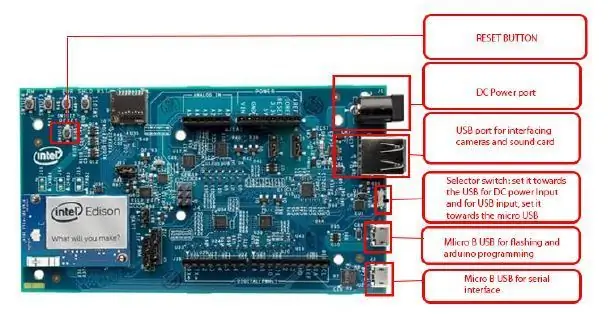 Tilslut El El Edison til La PC