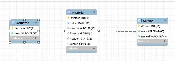 Databáza