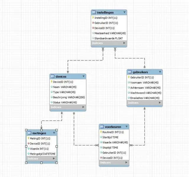 Cov Database