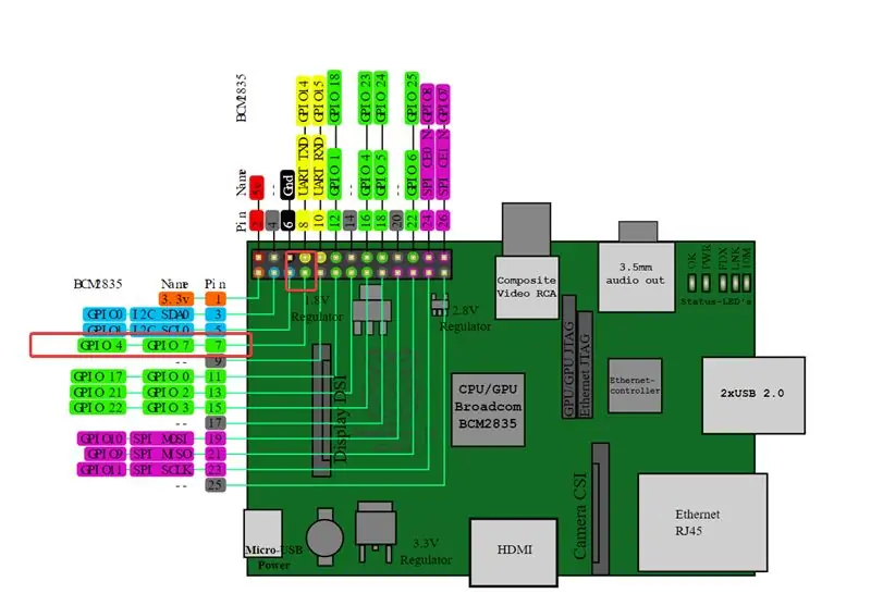 Ujistěte se, že je auto kompatibilní s Raspberry Pi