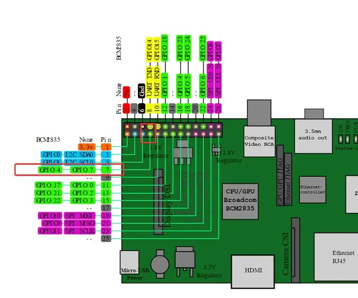 RC autó és Raspberry Pi csatlakoztatása a Remo.tv -hez: 4 lépés