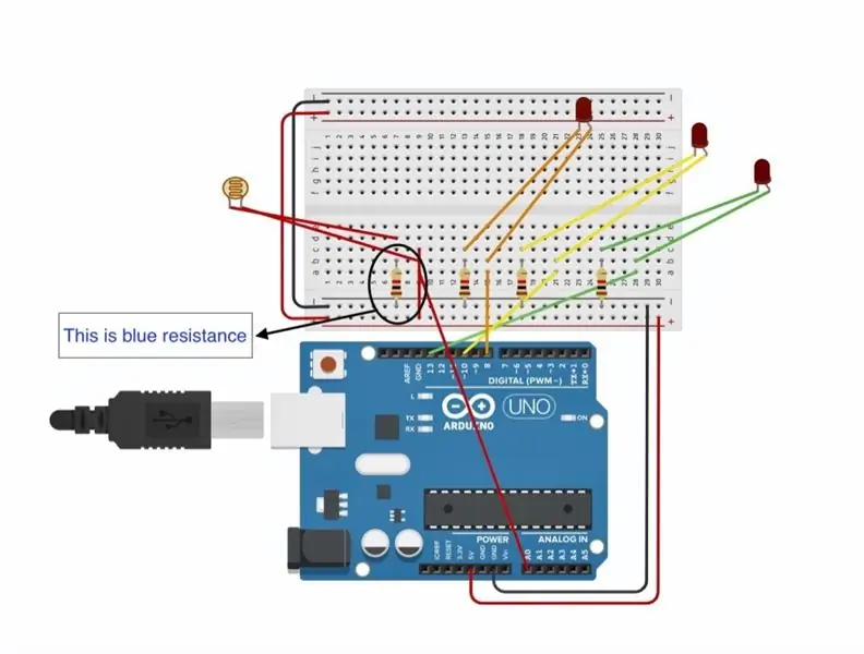 Connecter les composants