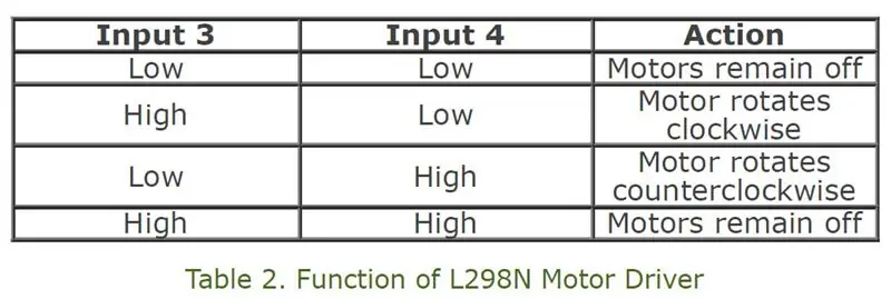 Motor Driver Circuit L298N