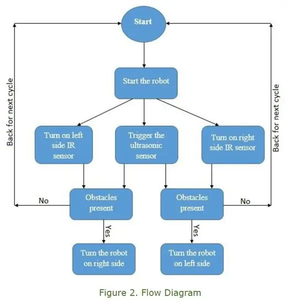 Descrição do Algoritmo