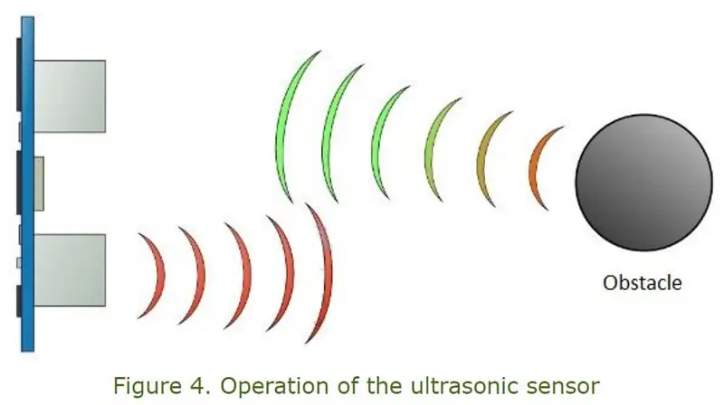 Ultrazvukový senzor HC-SR04